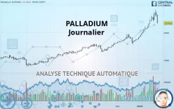 PALLADIUM - Giornaliero