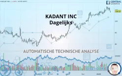 KADANT INC - Dagelijks