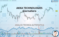 AKKA TECHNOLOGIES - Giornaliero