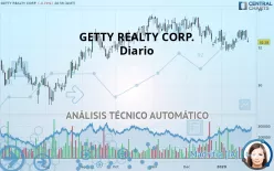 GETTY REALTY CORP. - Diario