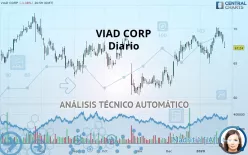 VIAD CORP - Diario