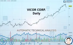 VICOR CORP. - Daily