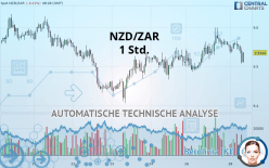 NZD/ZAR - 1 Std.