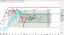 CAC MID &amp; SMALL - Weekly