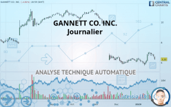 GANNETT CO. INC. - Journalier