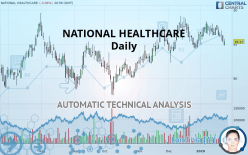 NATIONAL HEALTHCARE - Täglich