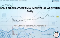 LOMA NEGRA COMPANIA INDUSTRIAL ARGENTIN - Daily