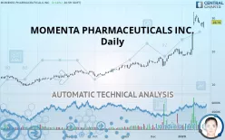 MOMENTA PHARMACEUTICALS INC. - Daily