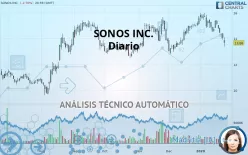 SONOS INC. - Diario