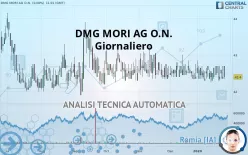 DMG MORI AG O.N. - Giornaliero