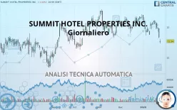 SUMMIT HOTEL PROPERTIES INC. - Giornaliero