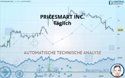 PRICESMART INC. - Täglich