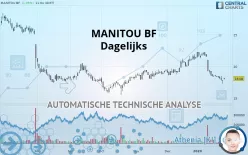 MANITOU BF - Dagelijks