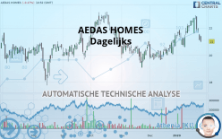 AEDAS HOMES - Dagelijks