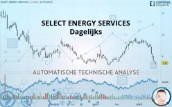 SELECT WATER SOLUTIONS - Dagelijks