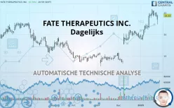 FATE THERAPEUTICS INC. - Dagelijks