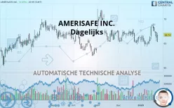 AMERISAFE INC. - Dagelijks