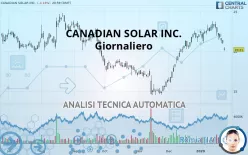 CANADIAN SOLAR INC. - Giornaliero