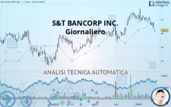 S&amp;T BANCORP INC. - Giornaliero