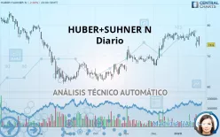 HUBER+SUHNER N - Diario