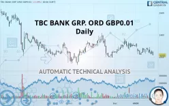 TBC BANK GRP. ORD GBP0.01 - Daily