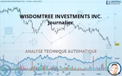 WISDOMTREE INVESTMENTS INC. - Journalier