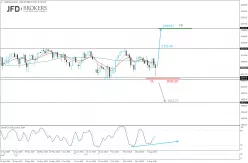 S&amp;P500 INDEX - Daily