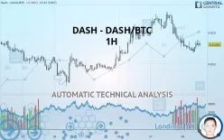 DASH - DASH/BTC - 1H