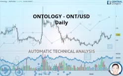 ONTOLOGY - ONT/USD - Daily