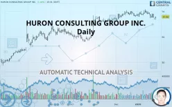 HURON CONSULTING GROUP INC. - Daily