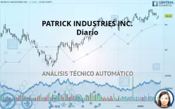 PATRICK INDUSTRIES INC. - Diario