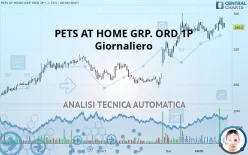 PETS AT HOME GRP. ORD 1P - Giornaliero