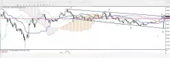 USD/CHF - Semanal