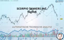 SCORPIO TANKERS INC. - Täglich