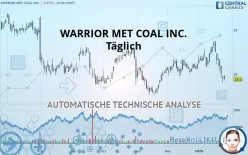 WARRIOR MET COAL INC. - Täglich