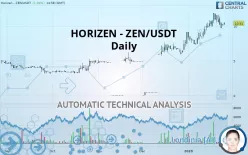 HORIZEN - ZEN/USDT - Daily