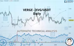 VERGE - XVG/USDT - Daily