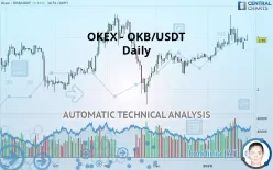 OKB - OKB/USDT - Daily