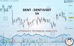 DENT - DENT/USDT - 1H