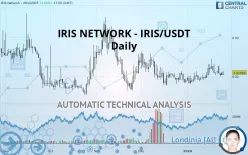 IRISNET - IRIS/USDT - Daily