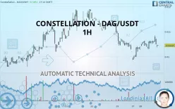 CONSTELLATION - DAG/USDT - 1H