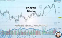 COPPER - Diario