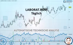 LABORAT.ROVI - Täglich