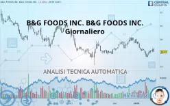 B&amp;G FOODS INC. - Giornaliero