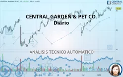 CENTRAL GARDEN &amp; PET CO. - Diario