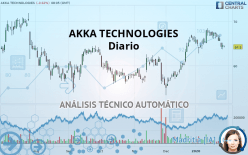 AKKA TECHNOLOGIES - Diario