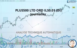 PLUS500 LTD ORD ILS0.01 (DI) - Giornaliero