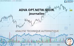 ADTRAN NETW.SE INH O.N. - Journalier