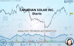 CANADIAN SOLAR INC. - Diario