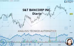 S&amp;T BANCORP INC. - Diario